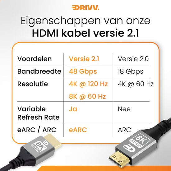 Drivv. Câble Premium Mini HDMI vers HDMI 2.1 - 8K 60Hz / 4K 120Hz Ultra HD - 2 mètres - Gris - Convient aux appareils photo, tablettes et ordinateurs portables