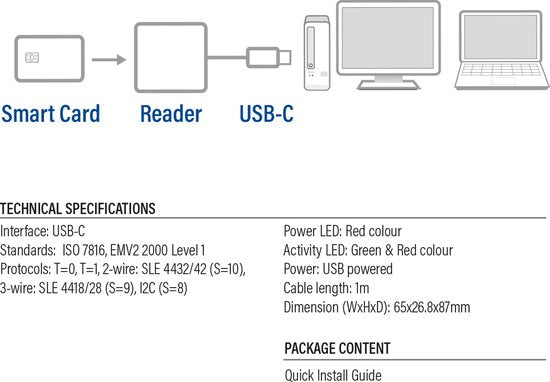 Lecteur de carte à puce eID USB-C externe ACT, compatible avec les cartes d'identité belges AC6020