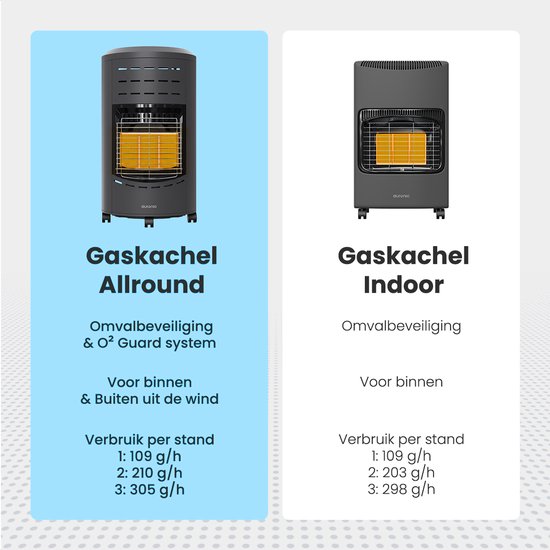 Chauffage au gaz portable Auronic - avec roulettes - jusqu'à 60 m² - Chauffage au gaz 4100 W - Régulateur de pression et tuyau de gaz inclus - Housse de rangement incluse - Anthracite