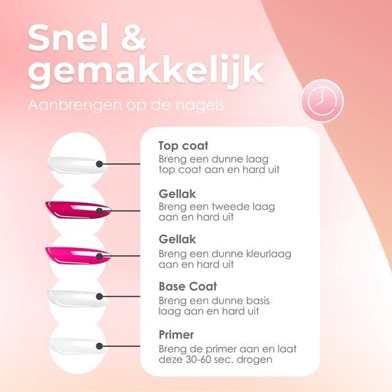 Moods Gellac Starter Pack - Primer - Base Coat - Top Coat - Gel Paint - LED Lamp Nail Polish - 7.3 ML