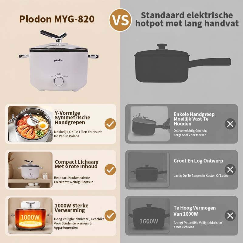Plodon : cuiseur à pression amélioré à parois épaisses pour légumes - casserole de 2,0 L, 1 000 W, avec revêtement antiadhésif et deux niveaux de puissance