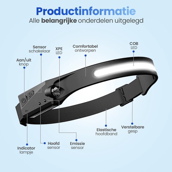 Lampe frontale LED rechargeable Garpex® - Étanche - Rechargeable par USB