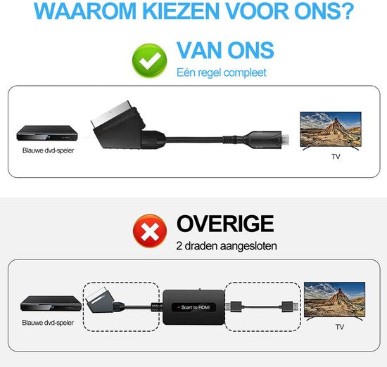 Adaptateur SCART vers HDMI - Adaptateur audio-vidéo tout-en-un SCART vers HDMI 1080p/720p - Livré avec un câble HDMI, un câble d'entrée SCART et un port de sortie HDMI - Compatible avec les téléviseurs HD, les décodeurs, les magnétoscopes VHS, la Xbox, la