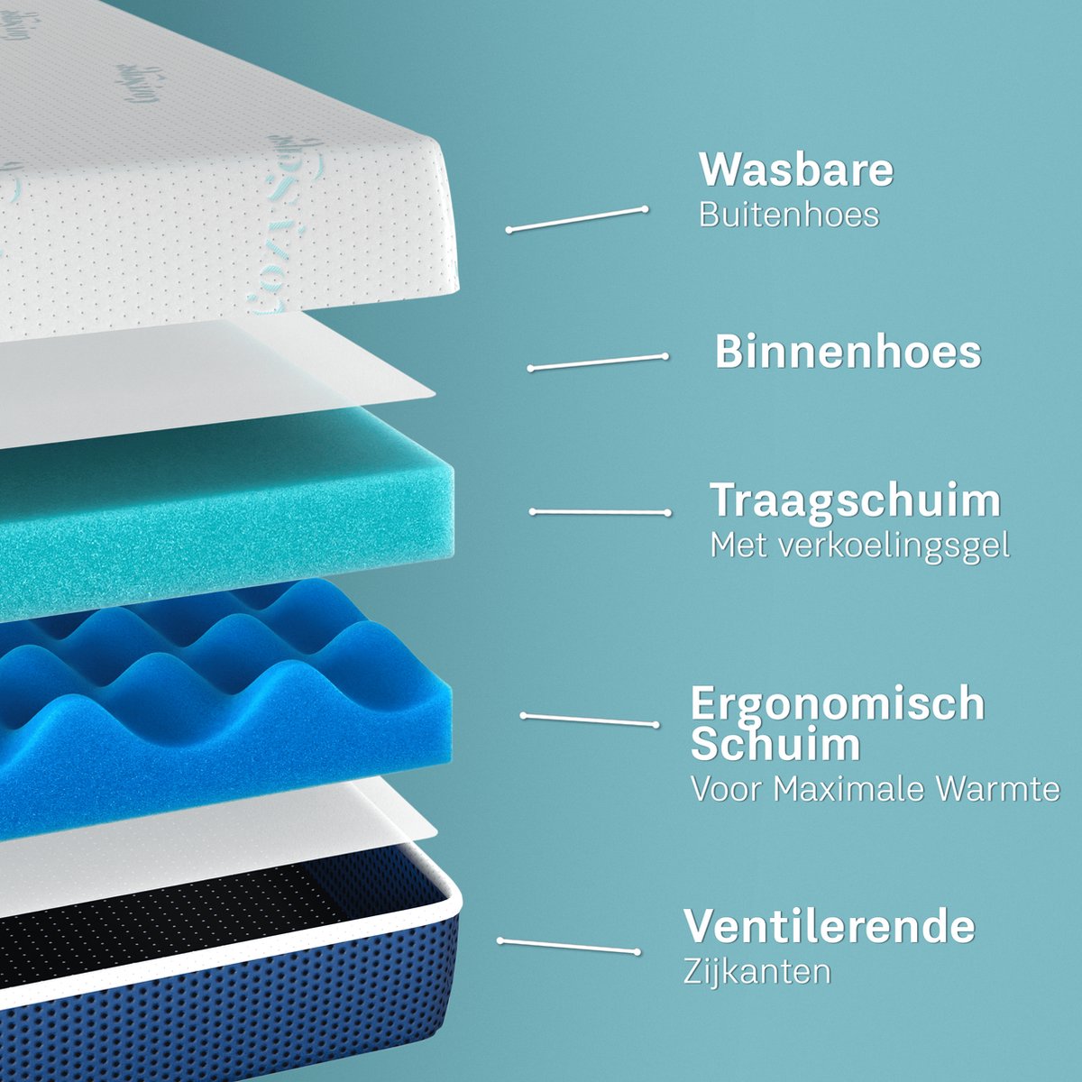 CozySense DualFeel Topper 120x200 cm - Cool & Warm Side - 7.5 cm - Medium Comfort - White/Blue