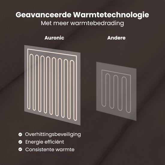 Couverture électrique Auronic - Couverture chauffante - Polaire Sherpa - 9 réglages de chaleur et de minuterie - Couverture - 180x130 - 1 personne - Marron