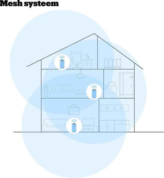 NETGEAR Orbi RBS850 - Mesh Wifi - Convient à Wifi 6 - 1-pack