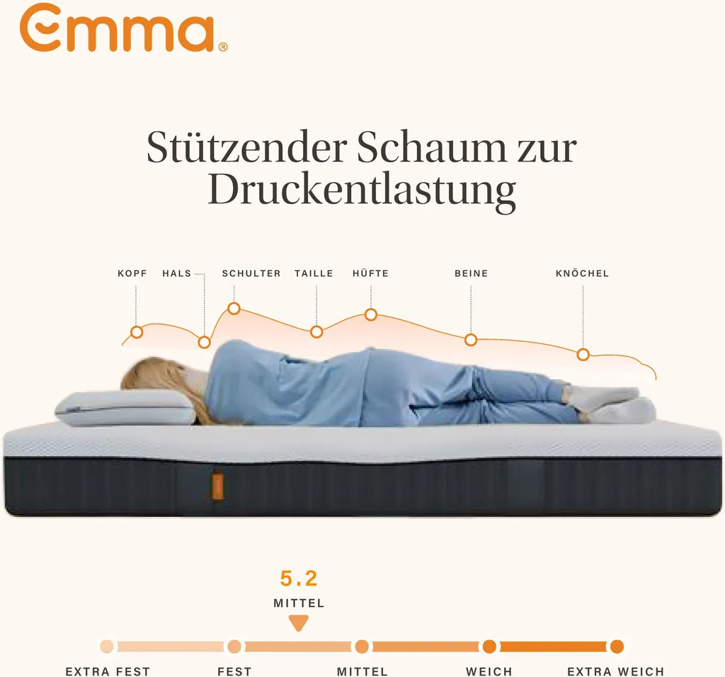 Matelas Emma Express - 180 x 200 cm - 18 cm d'épaisseur - 7 zones - Fermeté moyenne - Hybride - Blanc