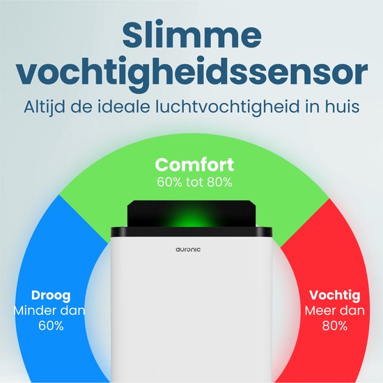 Déshumidificateur Auronic - Compact Pro Plus - 20L - Chambre à coucher, salle de bain, salon et bureau - Déshumidificateur d'intérieur - Blanc