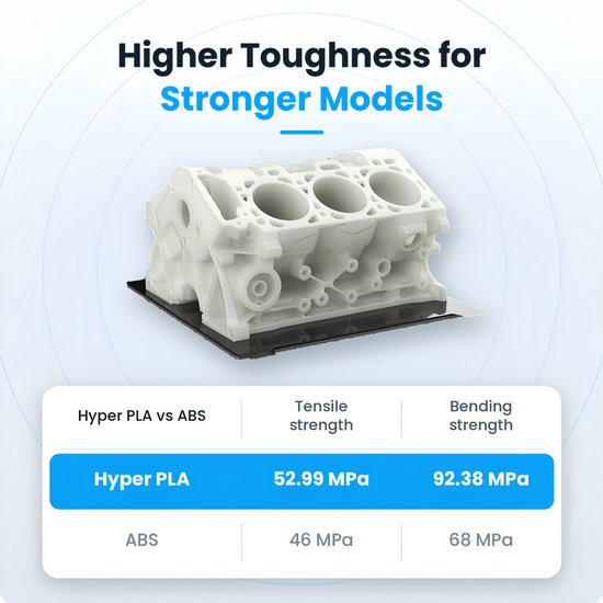 Filament pour imprimante 3D Creality Hyper PLA 1,75 mm - Universel - 1 kg - Impression rapide jusqu'à 600 mm/s - Enroulé sans emmêlement - Or