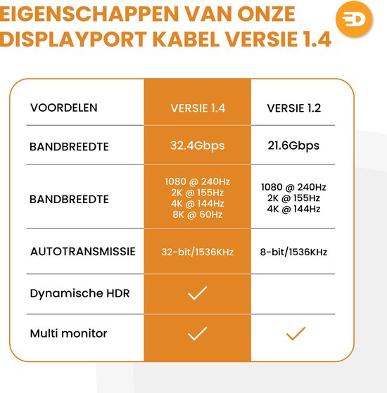 Drivv. Câble Displayport - 8K 60Hz - 4K 144 Hz - 32.4GBps - Displayport 1.4 - Câble DP - PVC - 3 mètres - Gris spatial