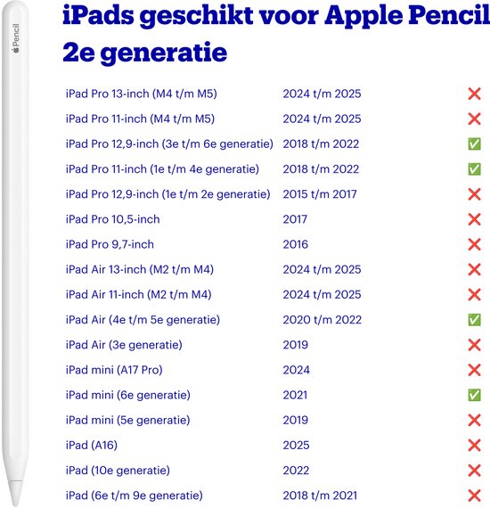 Apple Pencil - 2e génération (2018)