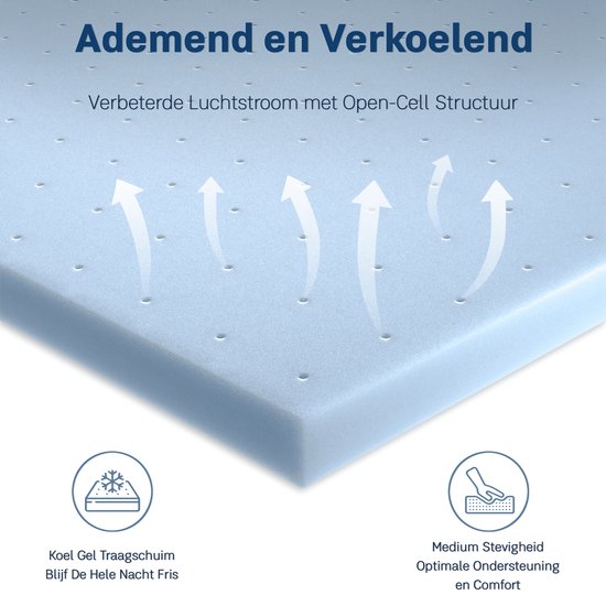 CozySense® Basic Topper Mattress 160x200 - Surmatelas - Topdekmatras - Structure à cellules ouvertes en mousse à mémoire de forme au gel - CertiPUR® - Fermeté moyenne - 6 cm