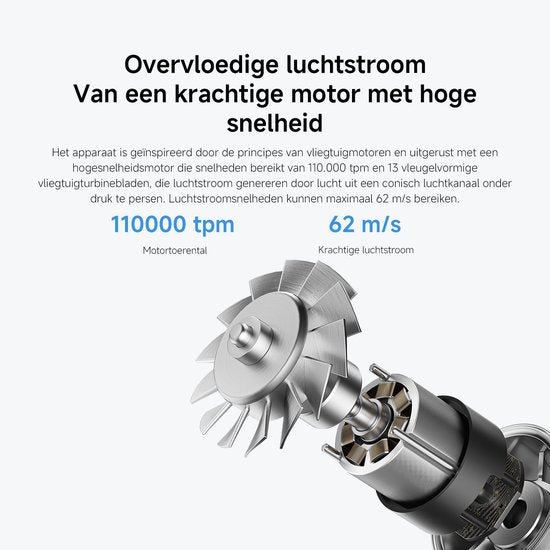 Sèche-cheveux ionique haute vitesse Xiaomi | Sèche-cheveux à séchage rapide | 110 000 tr/min | Protection thermique NTC | Cheveux moins crépus | 400 g