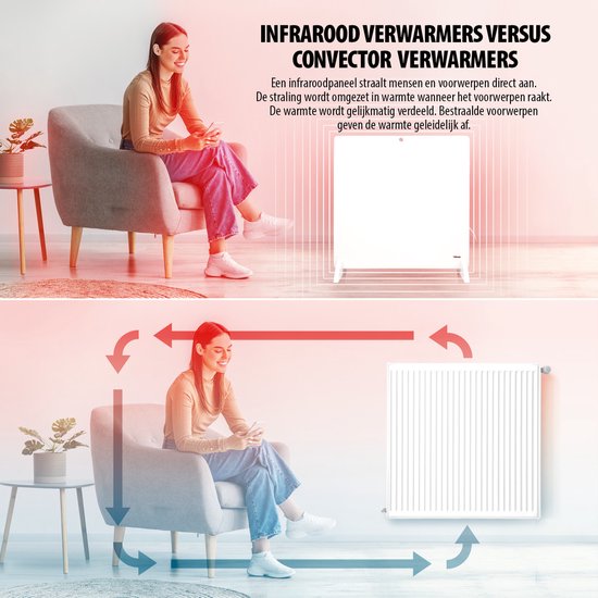 Radiateur à panneaux infrarouges Tristar KA-5090 - 425 watts - Thermostat réglable - Indice de protection IP44 (résistant aux éclaboussures) - Blanc
