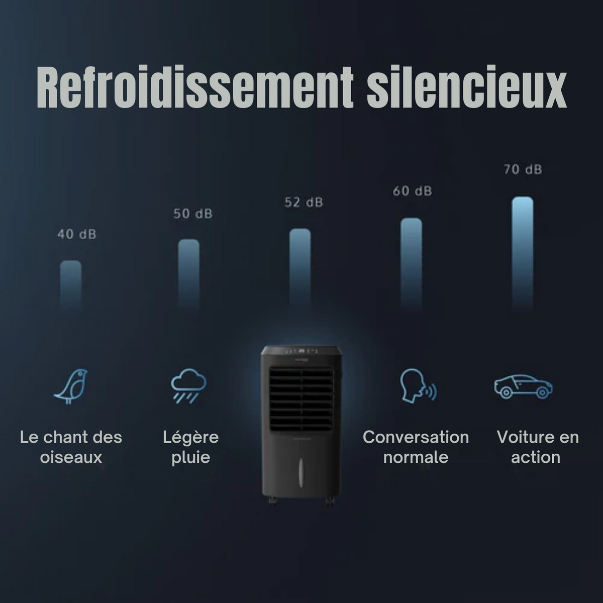 Refroidisseur d'air 3 en 1 - JAP Appliances Edmonton -  Ventilateur, Ioniseur et Humidificateur - Avec télécommande et minuterie - Noir mat