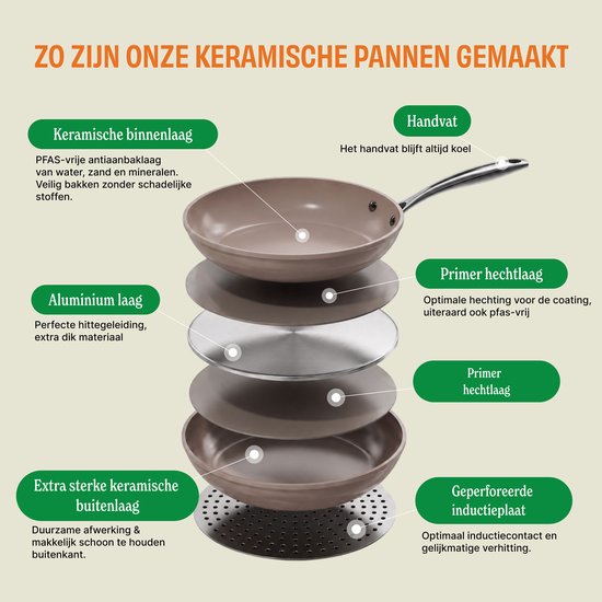 Batterie de cuisine Cook & Pan 9 pièces, couleur Taupe ou Mind - Sans PFAS - Compatible avec toutes les sources de chaleur - Batterie de cuisine garantie 7 ans - Revêtement antiadhésif résistant aux rayures - Lavable au lave-vaisselle - Gaz, induction, él