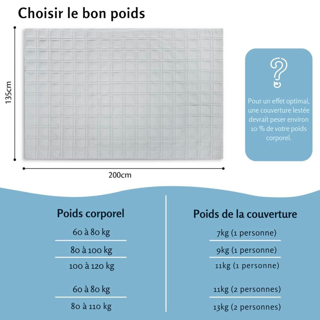 Couverture lestée EL-Life 7kg 135 x 200cm - OEKO-TEX Coton - Gris clair