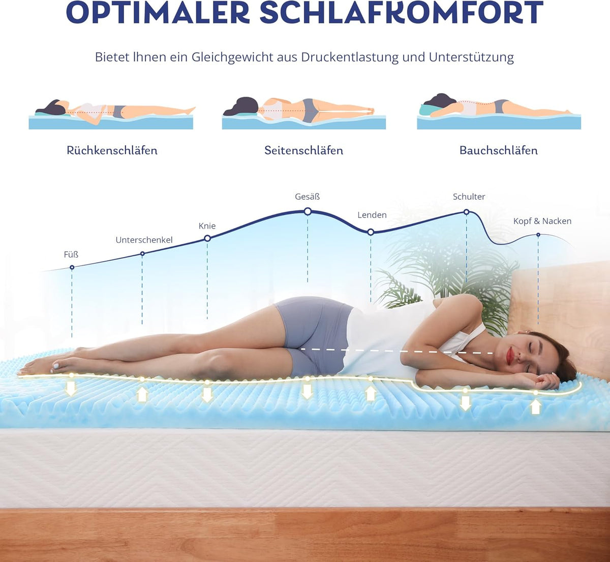 EGO HOME Surmatelas 180 x 200 cm - 5 cm d'épaisseur - Surmatelas en mousse à 7 zones - Certifié CertiPUR-EU