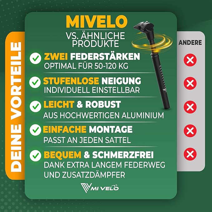 Tige de selle suspendue MIVELO – Réglable – Poids max. 120 kg – Ø 30,9 mm – Noir