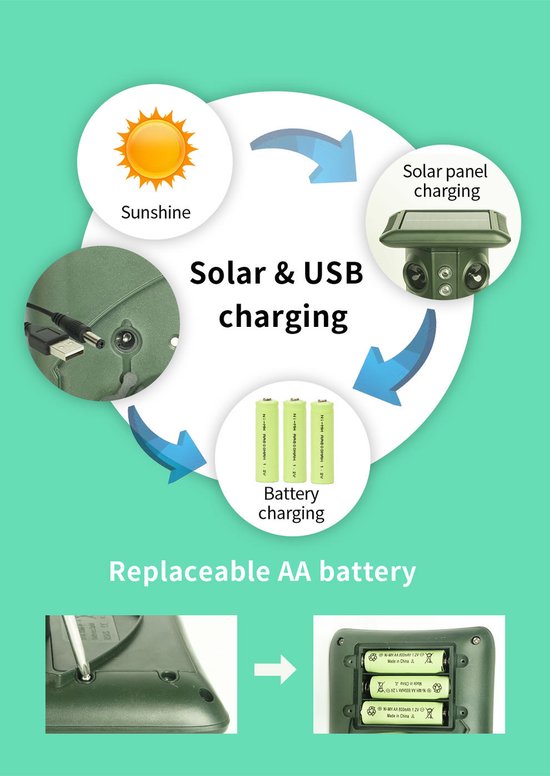 Fuegobird Répulsif à ultrasons - Répulsif pour animaux - Répulsif pour animaux - Répulsif pour chats à flash supersonique - Avec mode intelligent - Ultrasons - Fonctionne à l'énergie solaire / câble de charge USB