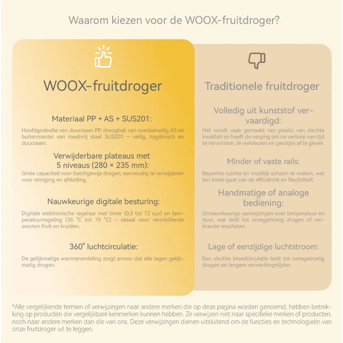 Déshydrateur alimentaire WOOX MX0195 - 5 tiroirs - minuterie et réglage de la température