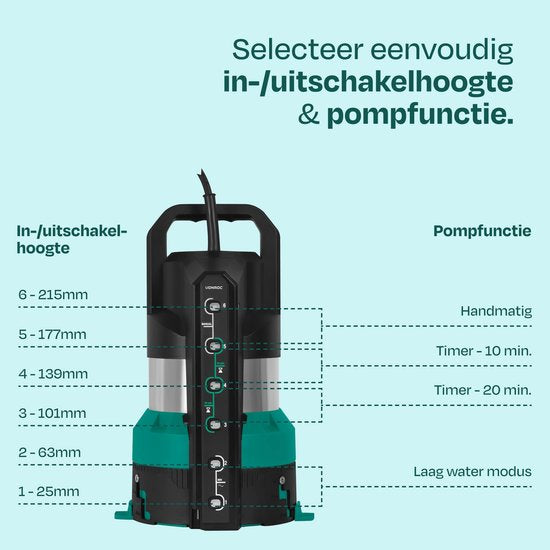 Pompe submersible VONROC - Pompe pour eaux claires et eaux usées - 850 W - 20 000 l/h - aspiration à niveau zéro - interrupteur à capteur