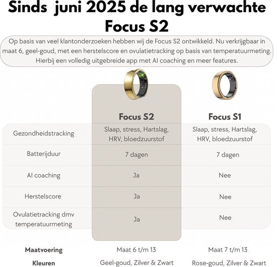 Focus® S2 Smart Ring - Argent - Taille 11 - AI Coach - Fréquence cardiaque - Cycle menstruel - Moniteur de sommeil - Score de récupération - Smart Ring - Performance sportive - Podomètre - Étanchéité IP68 - Mesure O2 - Femmes - Hommes - Wearables - Boîtie