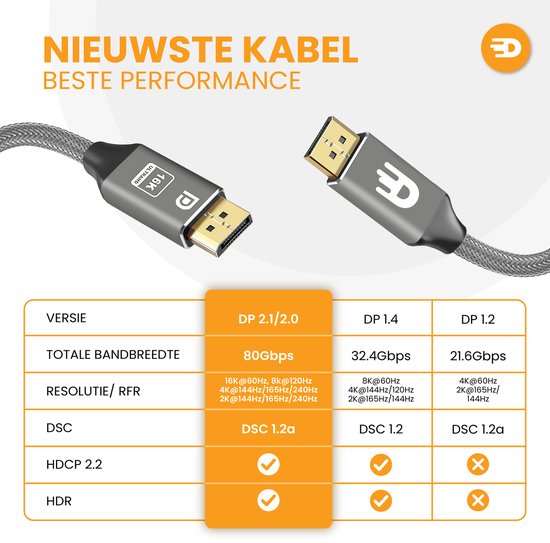 Drivv. Câble DisplayPort 2.1 - 16K 60 Hz - 8K 120 Hz - 4K 144 Hz - 80 Gbps - DisplayPort vers DisplayPort - Câble DP - 3 mètres - Gris