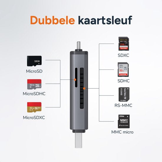 Lecteur de cartes SD - Apple - Connecteur USB-C et USB - Lecteur Micro SD - Lecteur de cartes - Skoov