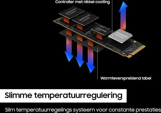 Samsung 990 PRO - SSD interne - PCIe 4.0 - NVMe M.2 - 2 To