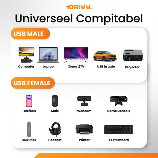 Drivv. Premium USB Extension Cable 3.0 - Male to Female - USB Data Cable - Fast Transfer - 5Gbps - Nylon - 5 Metres - Black