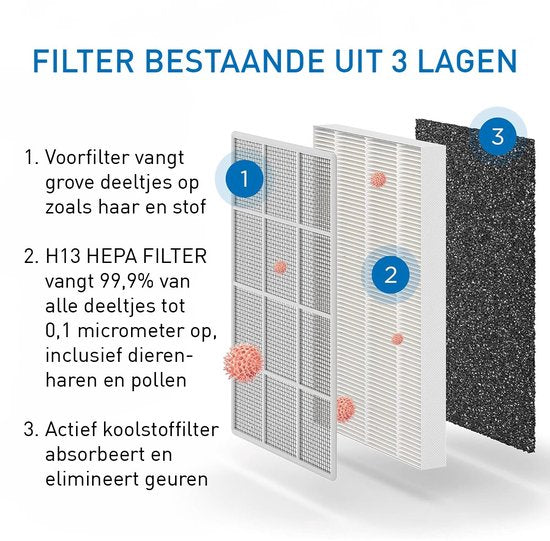 Purificateur d'air Medify Air MA-25 – 170 m³/h – Filtre HEPA H13 et commandes tactiles – Mode nuit – Filtre à air contre le rhume des foins, les allergies et les acariens – Blanc