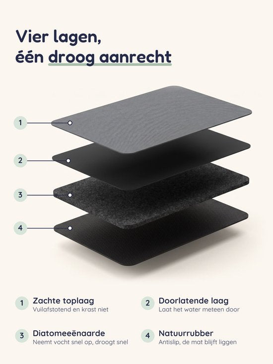 Numsy Matt – Tapis d'égouttage · Tapis d'égouttage pour la vaisselle · Égouttoir pour biberons