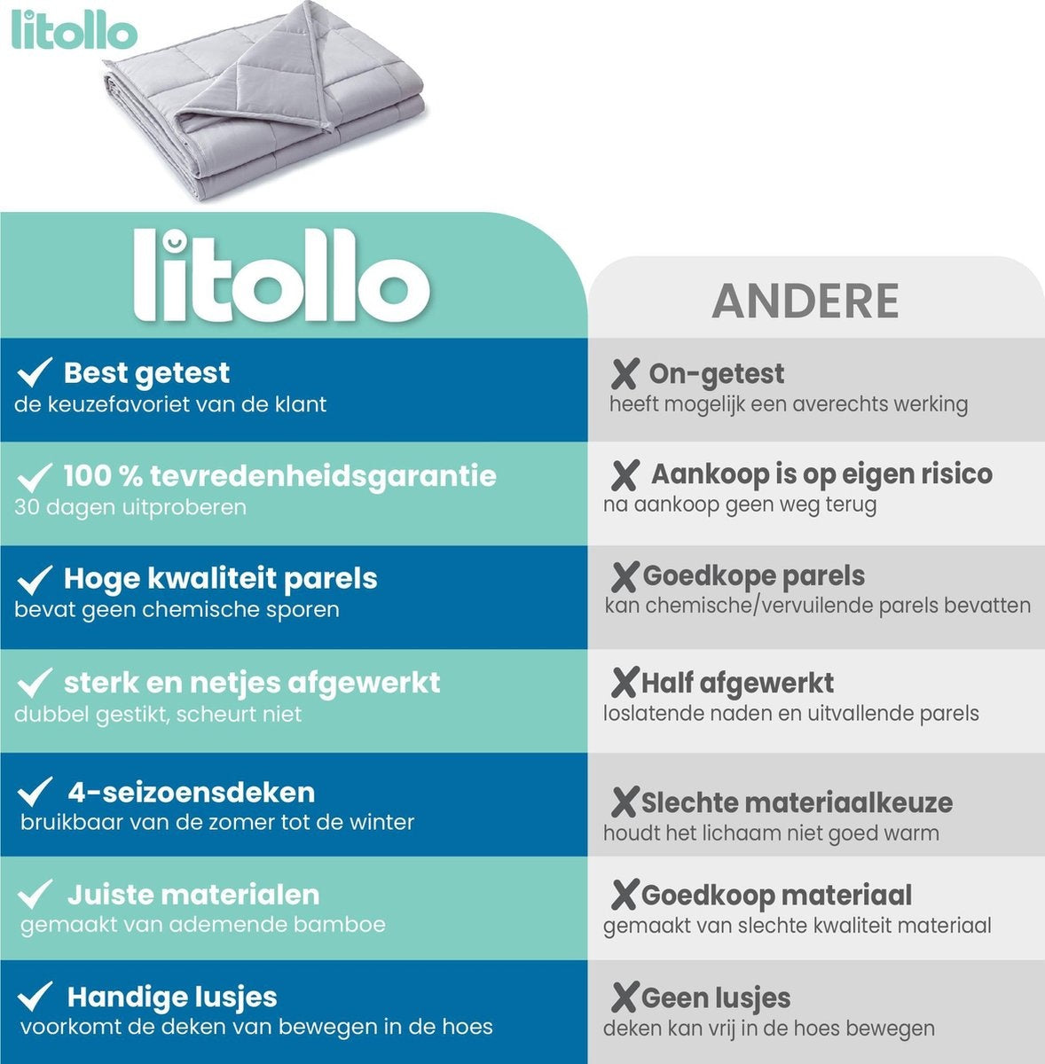 Litollo Verzwaringsdeken kind 4,5 kg - Weighted Blanket - Duurzaam Bamboe Materiaal - Antraciet - 100x150cm