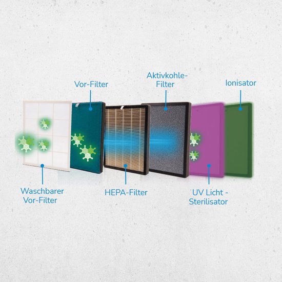 Livington AirPurifier - Purificateur d'air 30 m² Blanc - Système de filtration à 6 éléments - Filtre HEPA, filtre à charbon actif, filtre UV, ioniseur