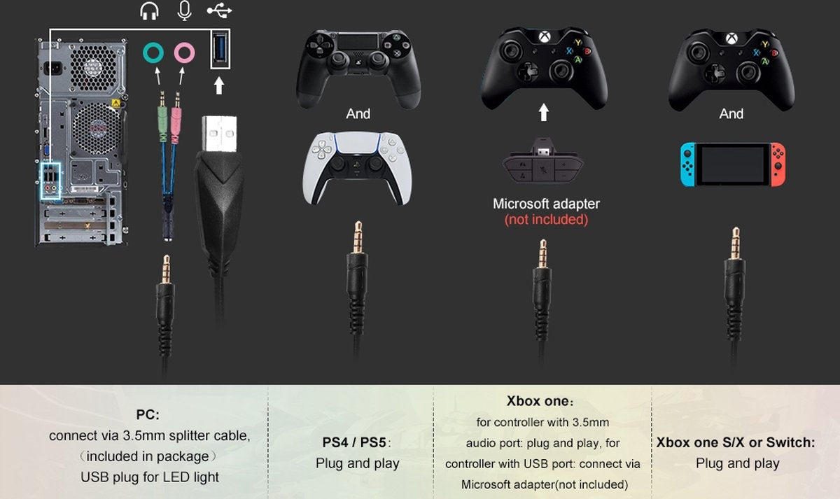Casque de jeu WINTORY M1 RGB - PS4, Xbox One et ordinateurs portables - Noir