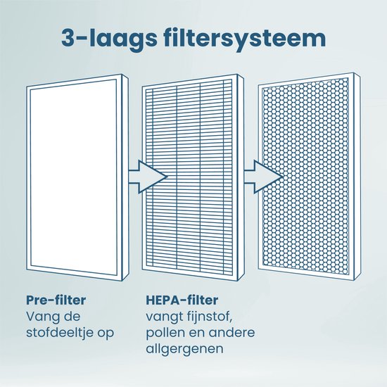 Filtre HEPA pour déshumidificateur Auronic - Convient uniquement aux modèles de la série Best Plus