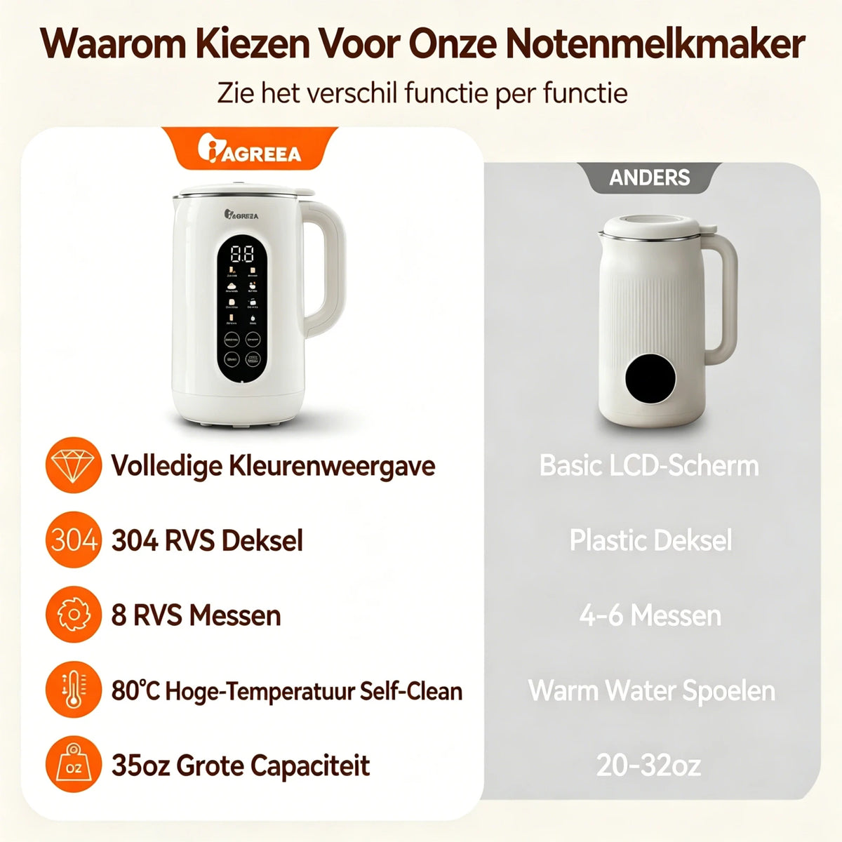 Machine à lait de noix IAGREEA 10-en-1 avec couvercle en acier inoxydable - Matériau sans BPA, idéal pour préparer du lait d'amande maison