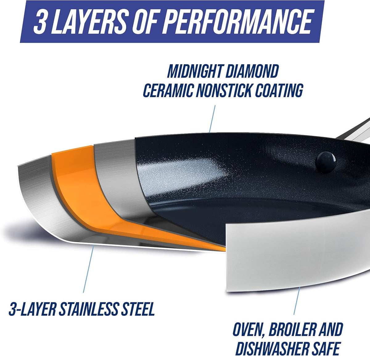 Ensemble de casseroles Blue Diamond - 2 pièces - Sans Pfas - Ø24 & Ø26 cm - acier inoxydable