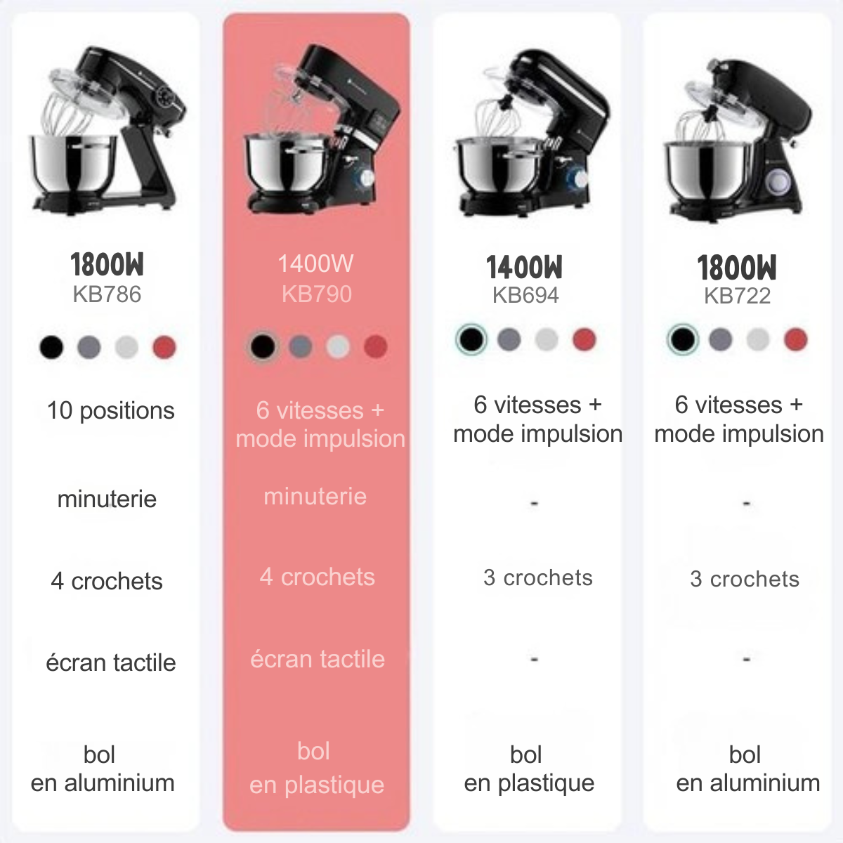 Robot de cuisine - KitchenBrothers  - Affichage et minuterie - 6L - 1400W - Noir
