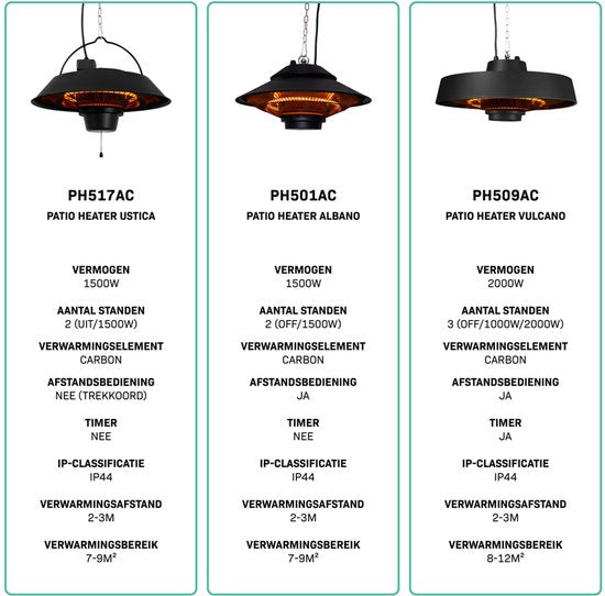 VONROC Chauffage de terrasse atmosphérique - Chauffage Ustica - Infrarouge - 1500W - Haute efficacité - Lampe en fibre de carbone