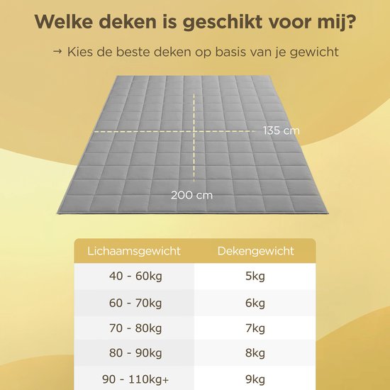 Couverture lestée CozySense® 5kg - 100% Tencel - Couverture lestée - Couverture lourde avec régulation de la température et confort respirant - Répartition de la pression GLASS-Flow® - 1 personne - Gris
