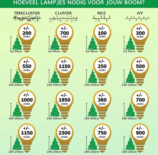 Guirlande lumineuse de Noël - 40 ampoules LED - blanc chaud - 300 cm - guirlande de Noël