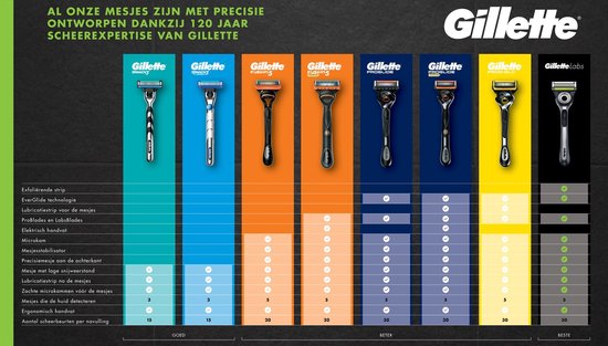 Lames de rasoir Gillette Fusion5 pour hommes - 28 pièces - Emballage en carton à glisser dans la boîte aux lettres