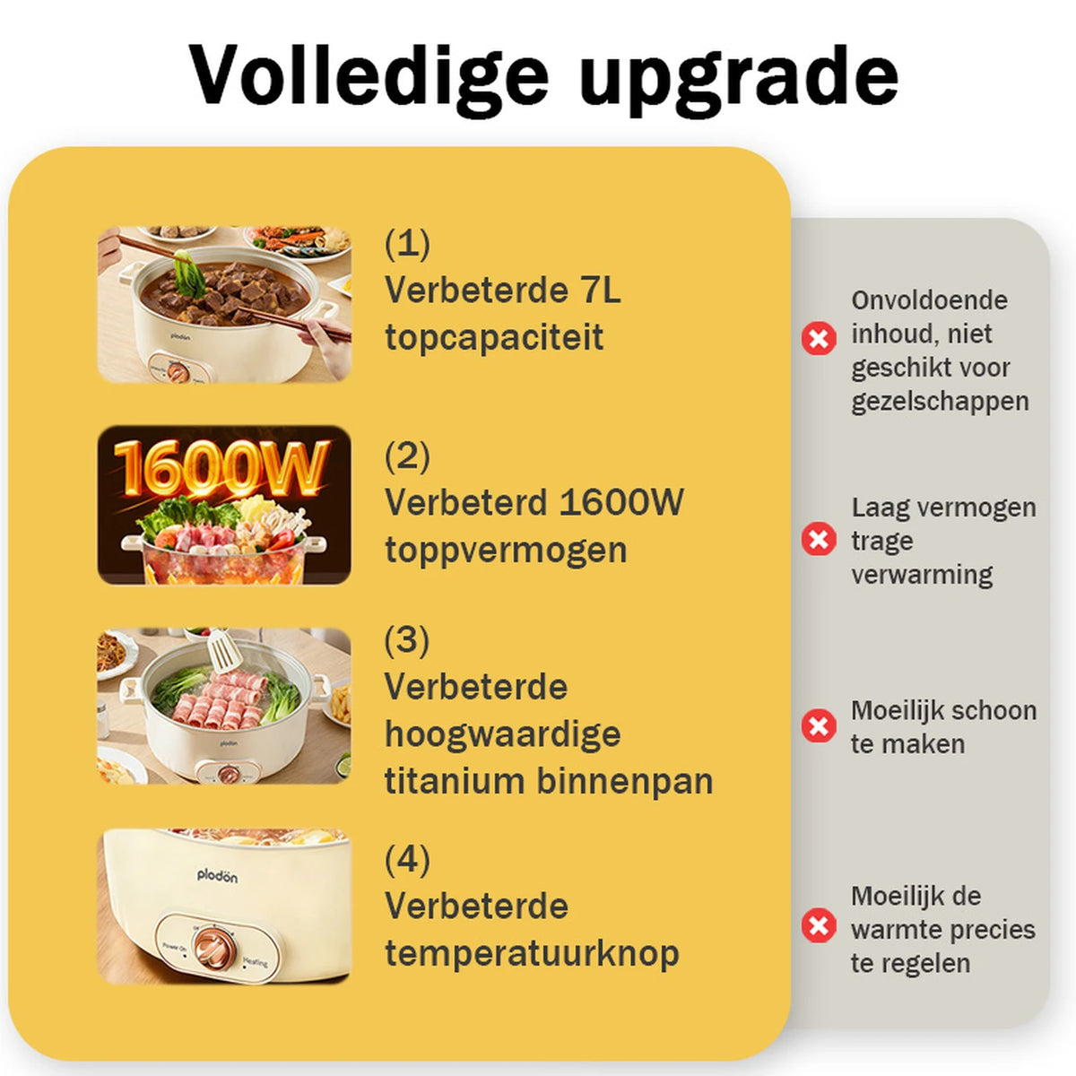 Marmite électrique Plodon 7 litres – Marmite multifonctionnelle avec revêtement antiadhésif – 1 600 W – Ø 30,5 x 8,5 cm – RHG-70XVv