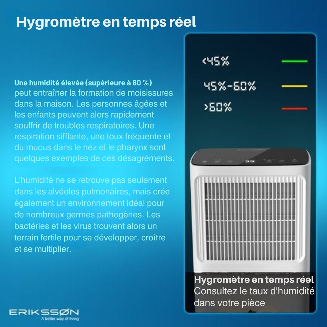 Déshumidificateur Erikssøn Dry Pro Plus - 16 L/jour - Fonction Lavage-Séchage - Pour chambre à coucher, salle de bain, salon et sous-sol - Blanc