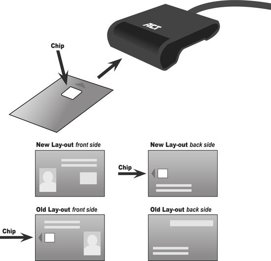 Lecteur de carte à puce eID USB-C externe ACT, compatible avec les cartes d'identité belges AC6020