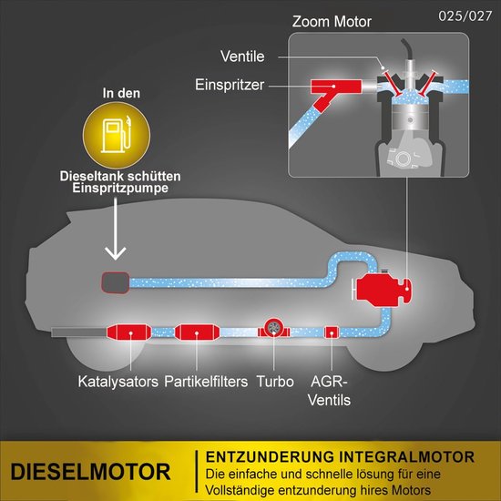 Facom Diesel Engine Cleaner 1L - additif - nettoie le filtre à particules, la vanne EGR, le turbo et le catalyseur