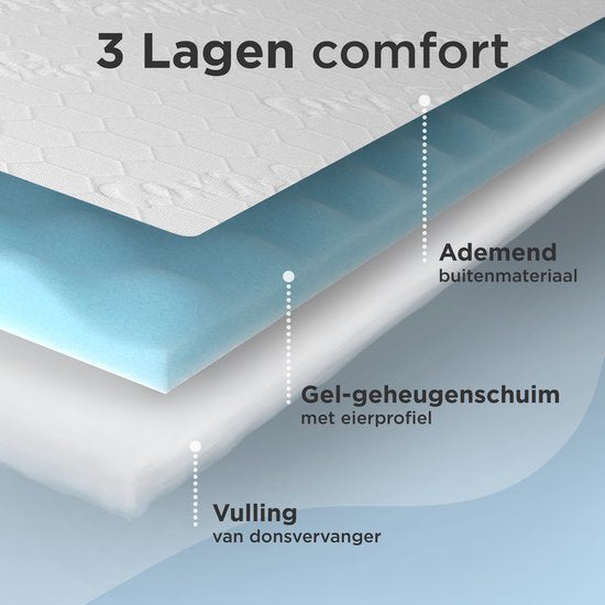 CozySense® Topper 90x200 - Surmatelas - Matelas de terrasse - 3 couches de confort - Mousse à mémoire de forme avec gel - 3 cm - élastiques de maintien 360