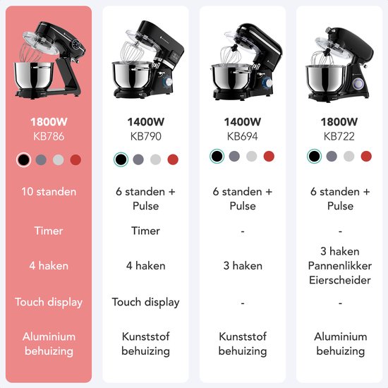 KitchenBrothers Robot de cuisine - Ecran tactile et minuteur - Robot de cuisine - 6.2L - 1800W - Mixeur de cuisine - Aluminium - Noir